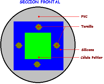 Procedimiento de construccion de un enfriador peltier.