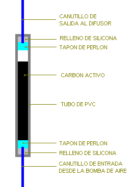 [Esquema del filtro de aire]