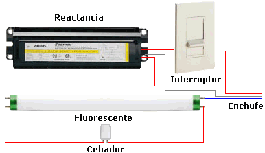 [Esquema de montaje de un fluorescente por reactancia]