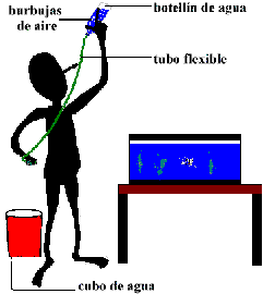 Procedimiento de construccion de un artemillero.